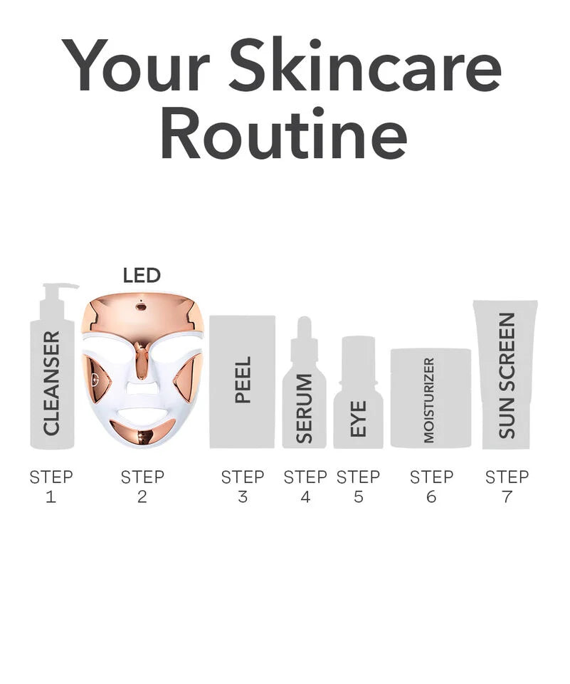 Dr Dennis Gross DRx SpectraLite FaceWare Pro