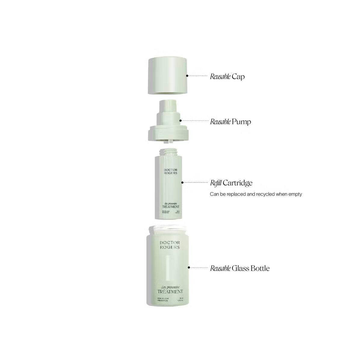 Doctor Rogers Day Preventative Treatment