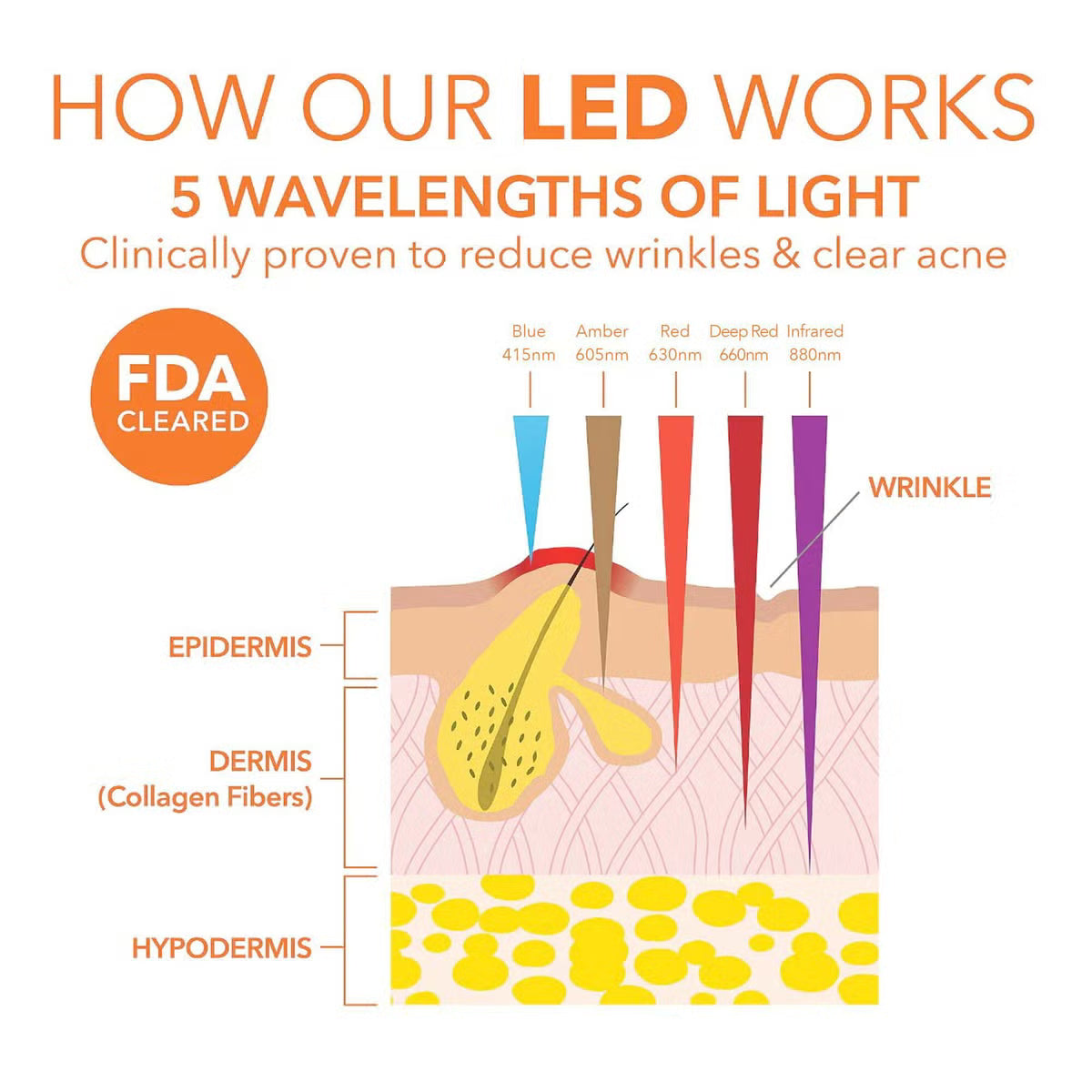 Dr Dennis Gross Boost Collagen, Brighten and Firm Skincare Gift Set