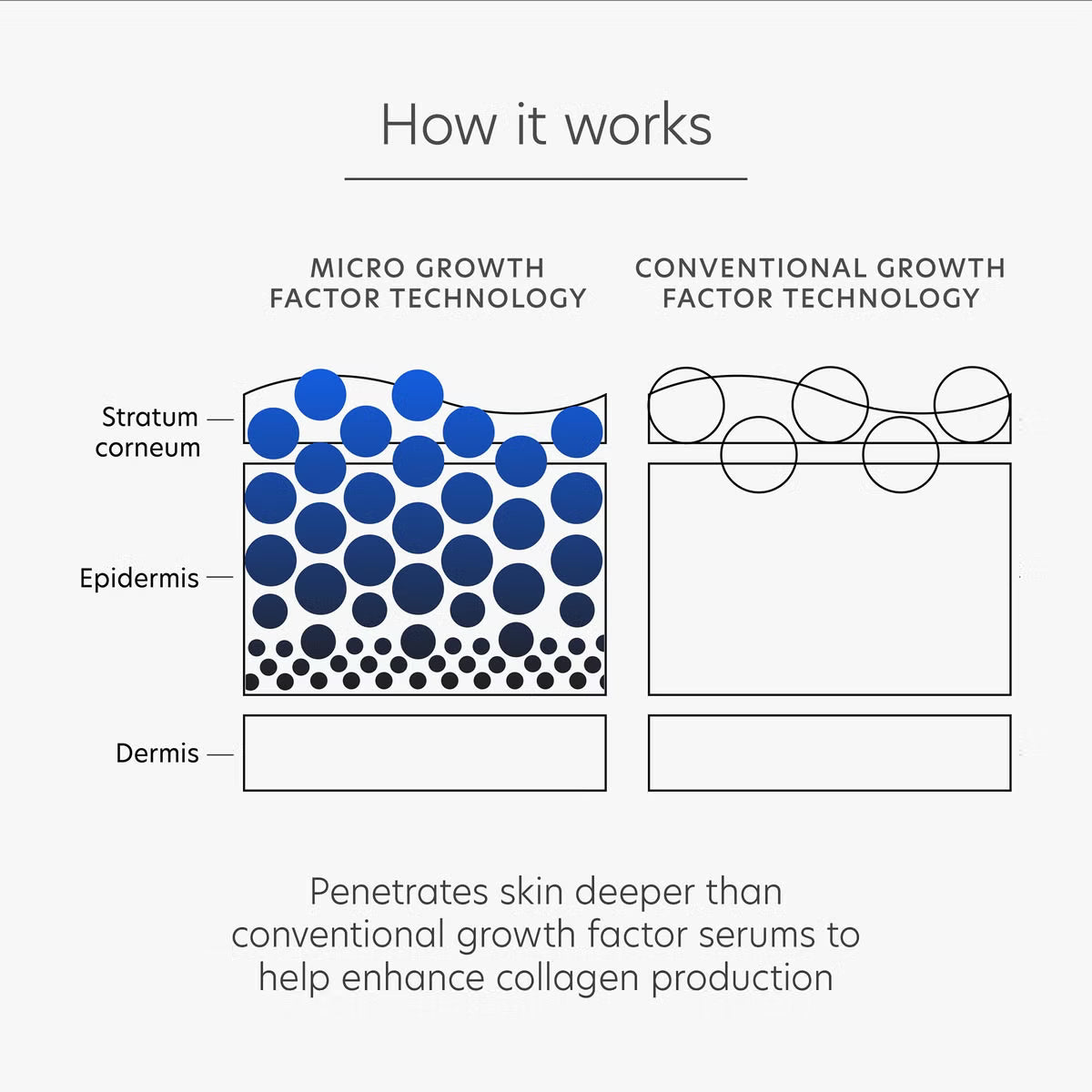 PCA Skin Pro-Max Age Renewal