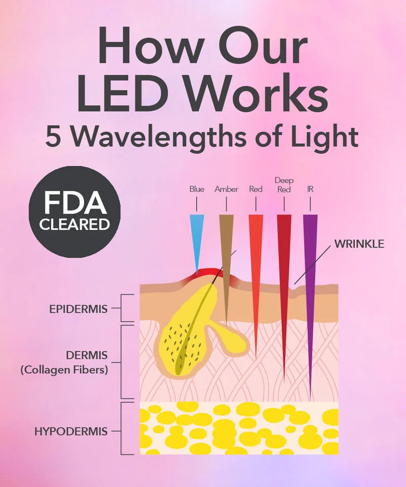 Dr Dennis Gross DRx SpectraLite FaceWare Pro