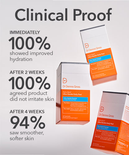 Dr Dennis Gross Alpha Beta Ultra Gentle Daily Peel (30 Count)