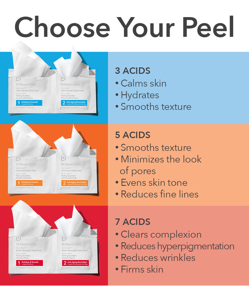 Dr Dennis Gross Alpha Beta Ultra Gentle Daily Peel (30 Count)
